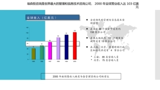 埃森哲咨询公司简介