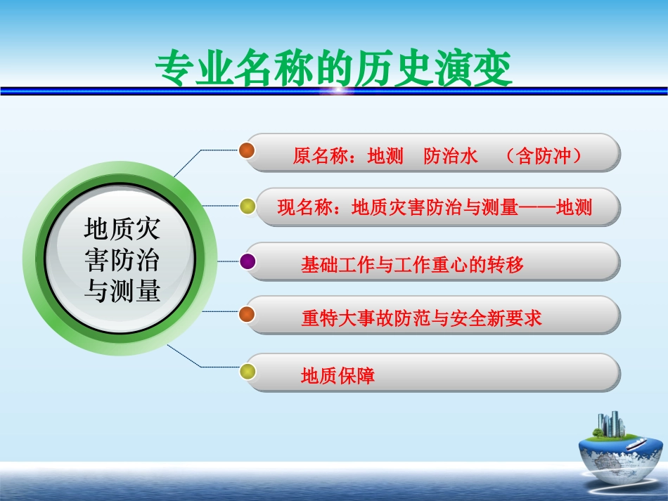 安全生产标准版管理体系地质灾害防治和测量解读_第2页