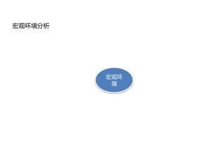 按摩器材行业分析