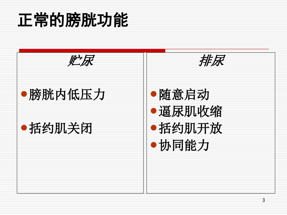 膀胱功能训练课件_第3页