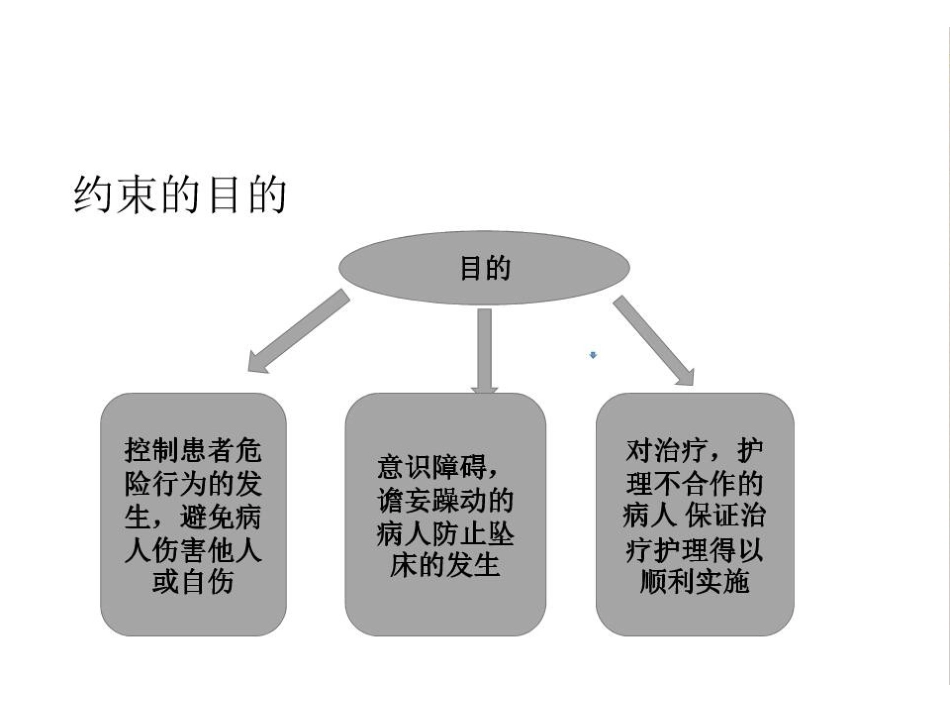 保护性约束患的护理_第3页
