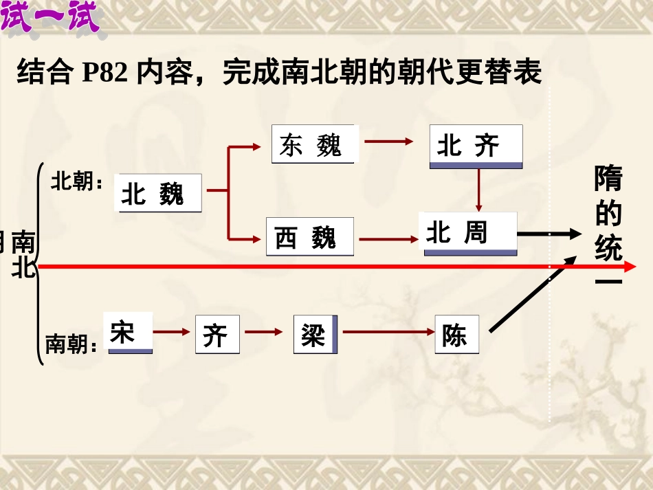 北方的民族融合_第1页