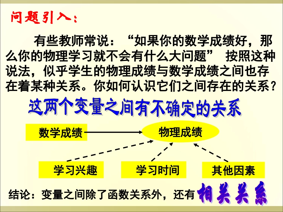 变量间的线性相关关系_第2页