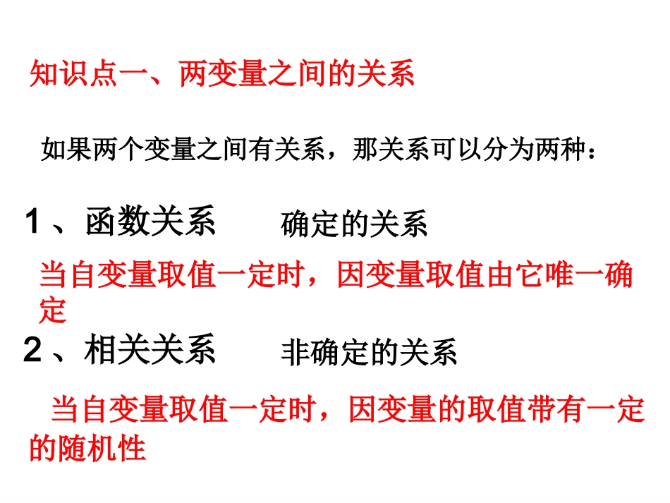 变量间的相关关系上课_第3页