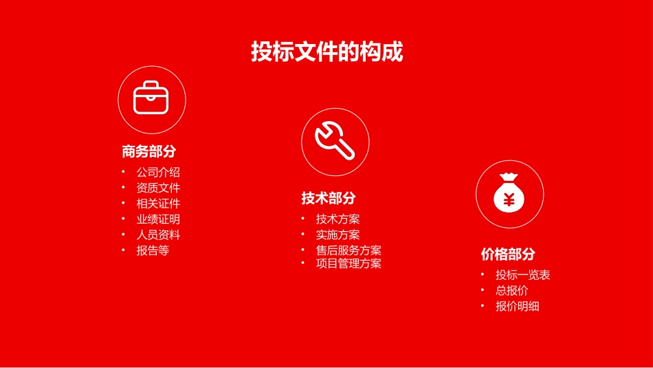 标书制作流程分享_第3页