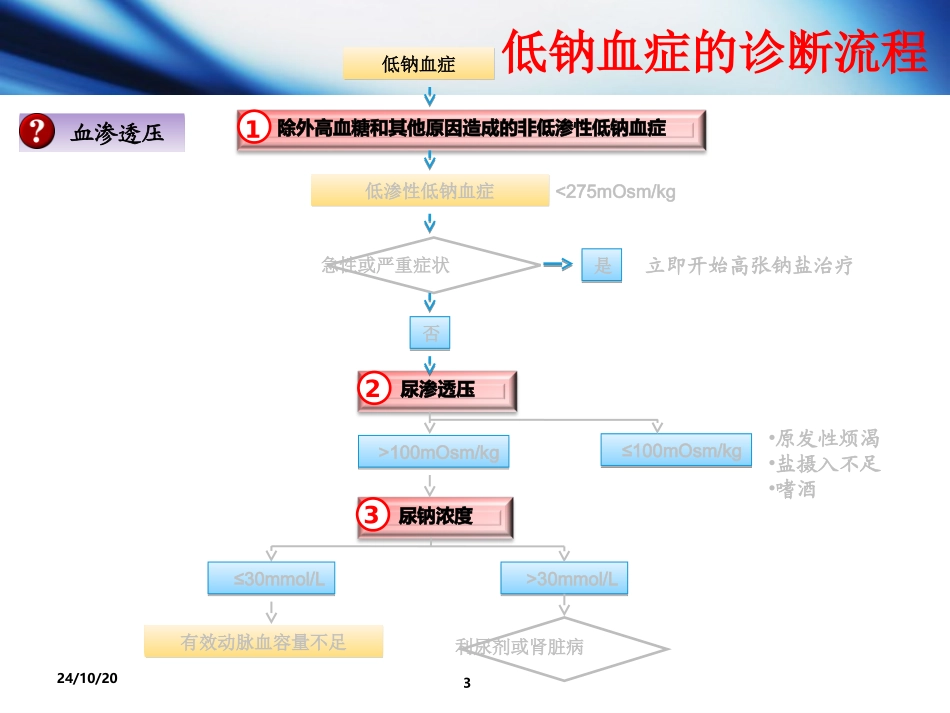 病例讨论脑炎合并低钠血症_第3页