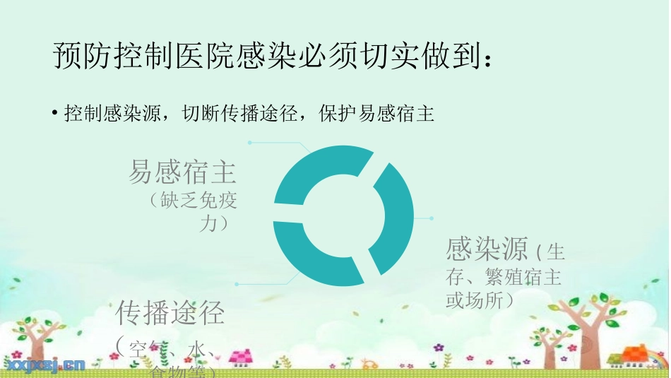 病区消毒隔离和院感管理课件_第2页