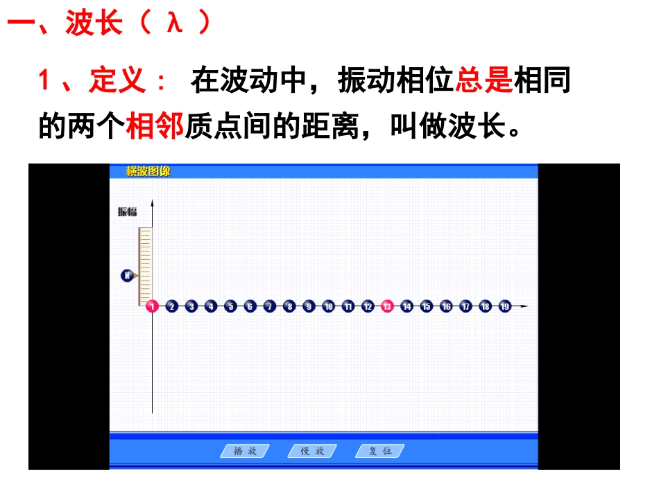 波速和波长频率的关系_第2页