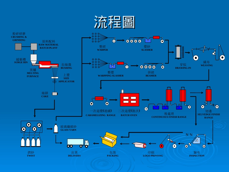 玻璃纤维布简介_第2页