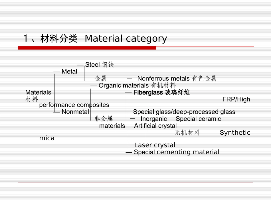 玻璃纤维基本知识_第2页