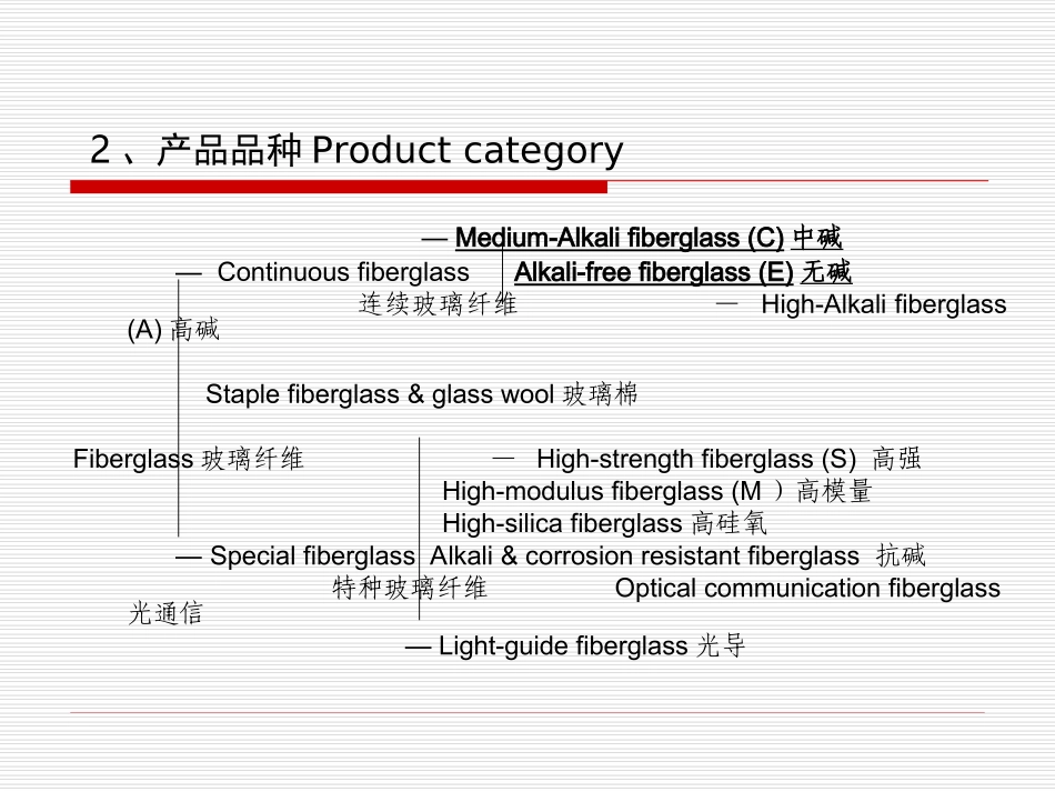 玻璃纤维基本知识_第3页