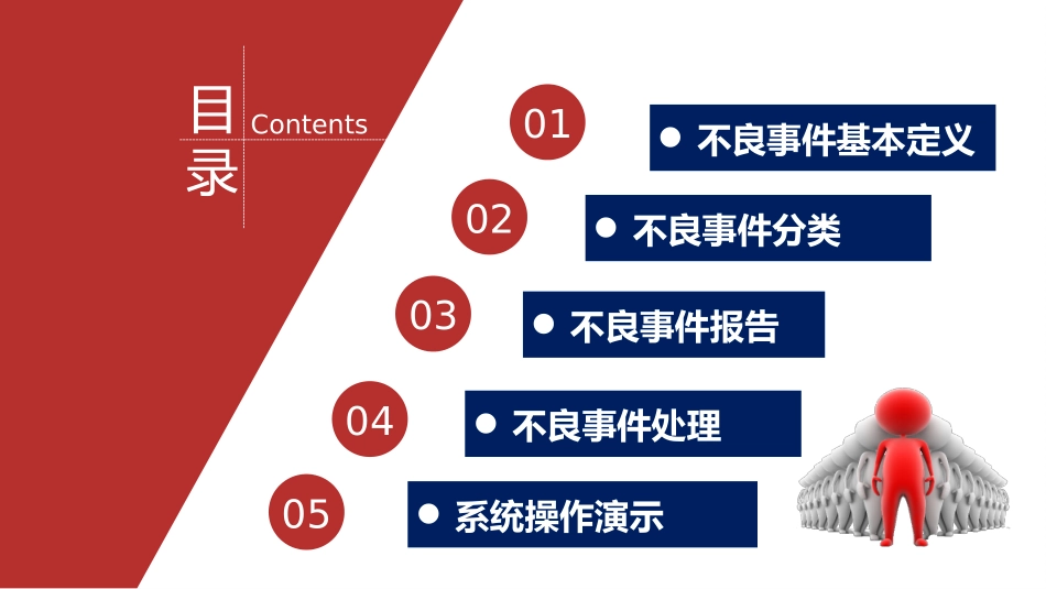 不良事件报告及处置_第2页