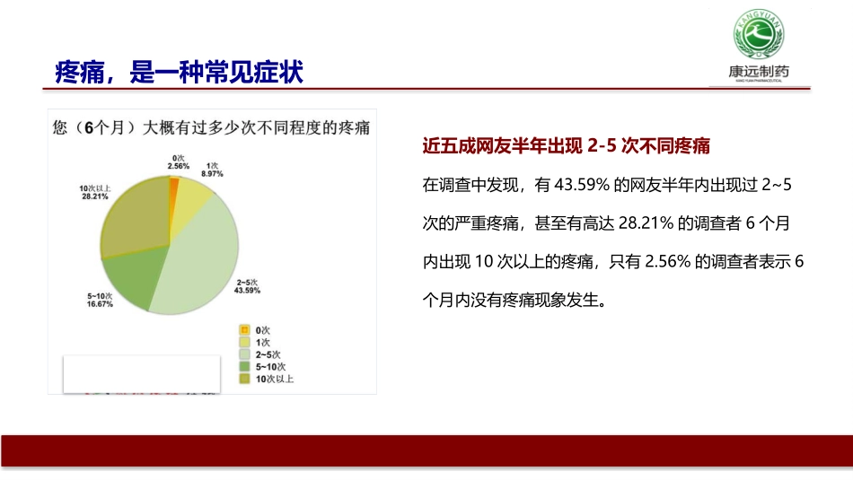布洛芬分散片贝乐芬产品知识_第2页