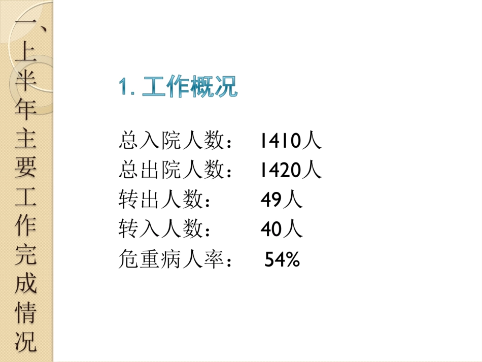 产科一科一品汇报_第3页