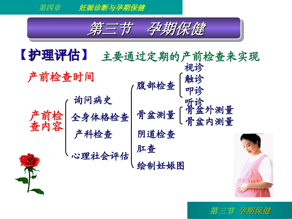 产前检查四步触诊_第1页