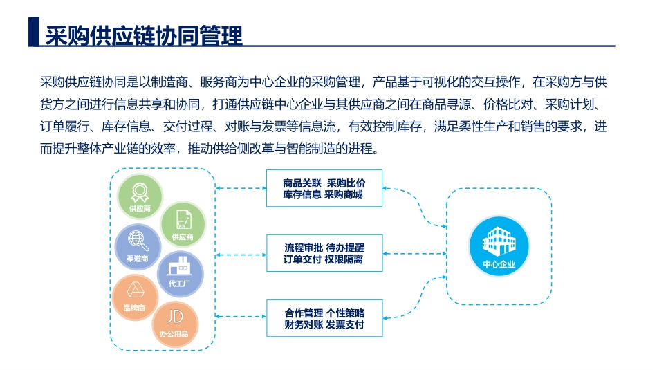 产业生态协同运营平台商业计划书_第3页