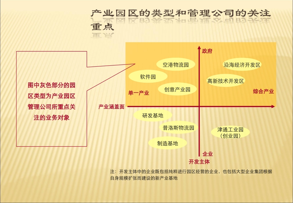 产业园工业园管理_第3页