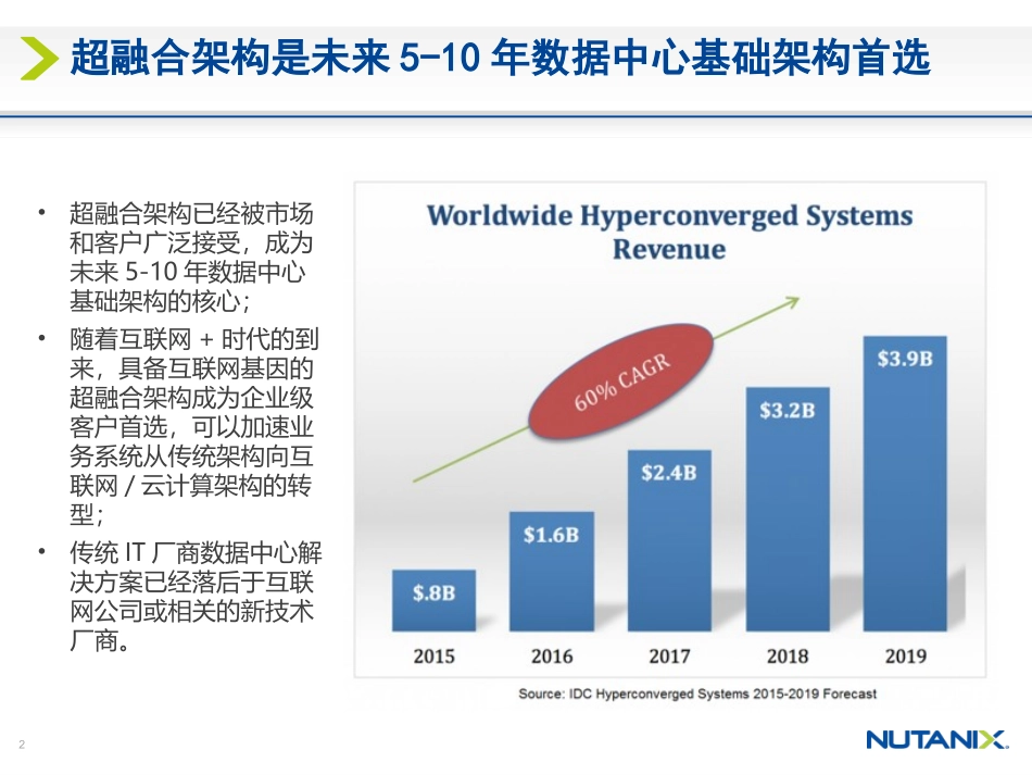 超融合基础架构的优势_第2页
