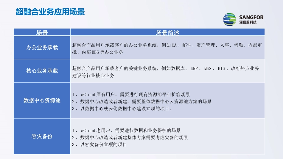 超融合业务场景培训_第3页