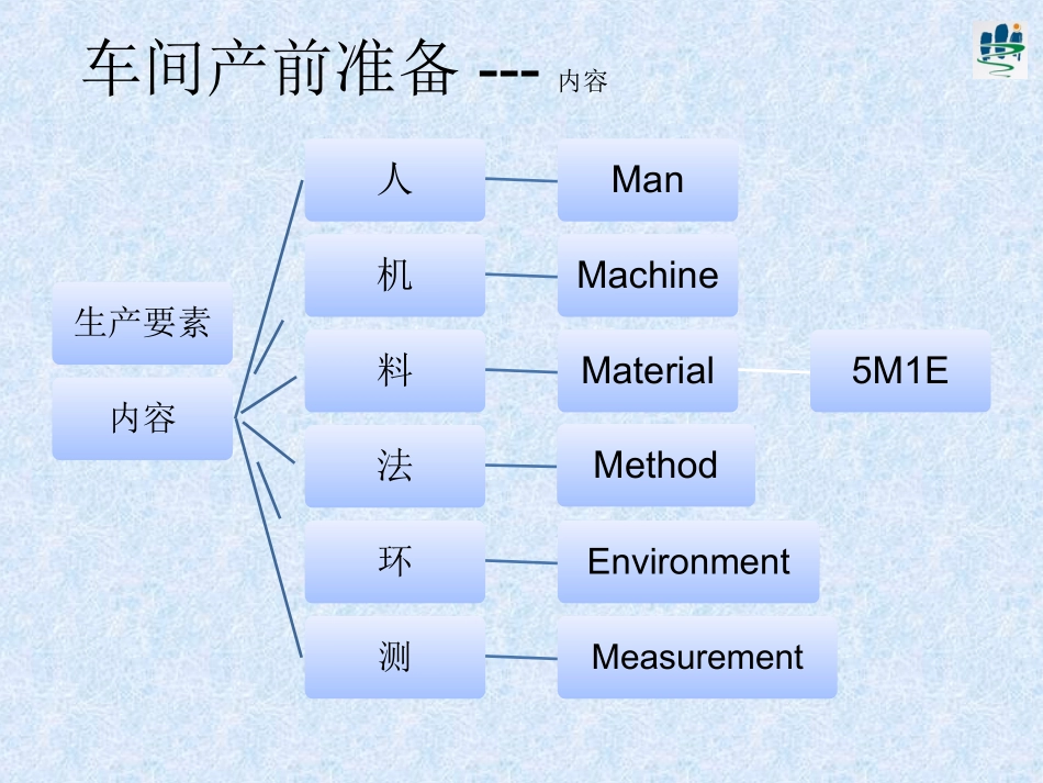 车间产前准备_第3页