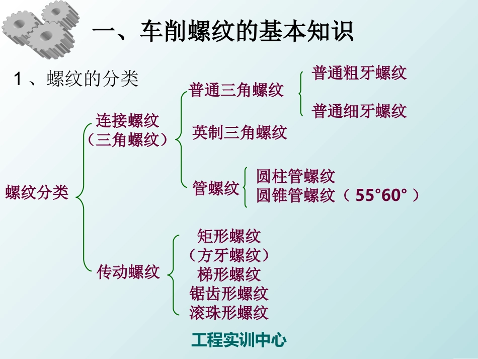 车削三角螺纹_第3页