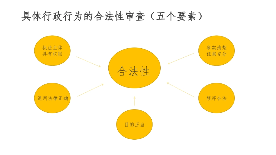 城市管理行政处罚基本程序及执法注意事项_第2页