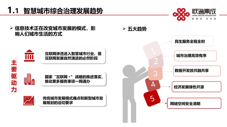 城市通APP解决方案_第3页