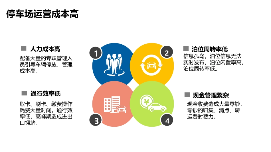 城市智慧停车场解决方案_第3页