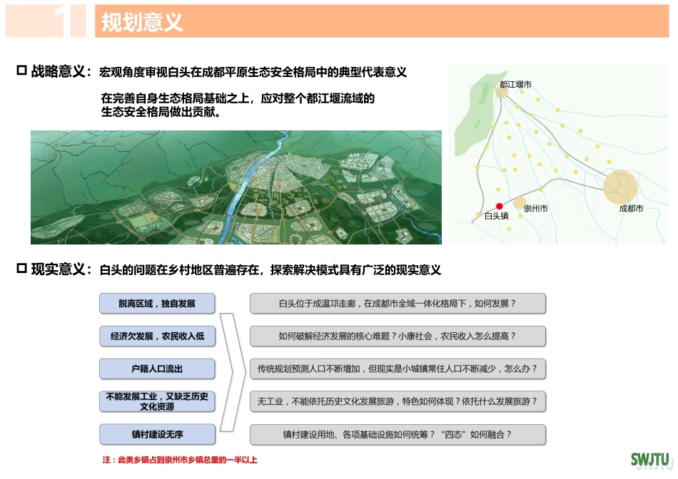崇州市白头镇总体规划_第3页