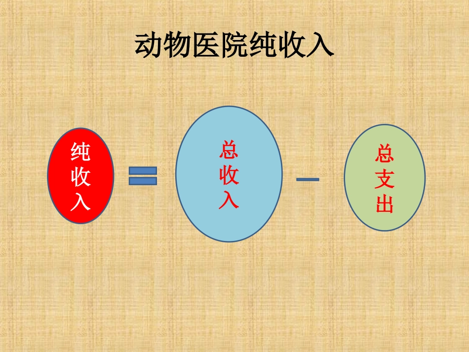 宠物医院管理课件如何增加动物医院收入_第2页