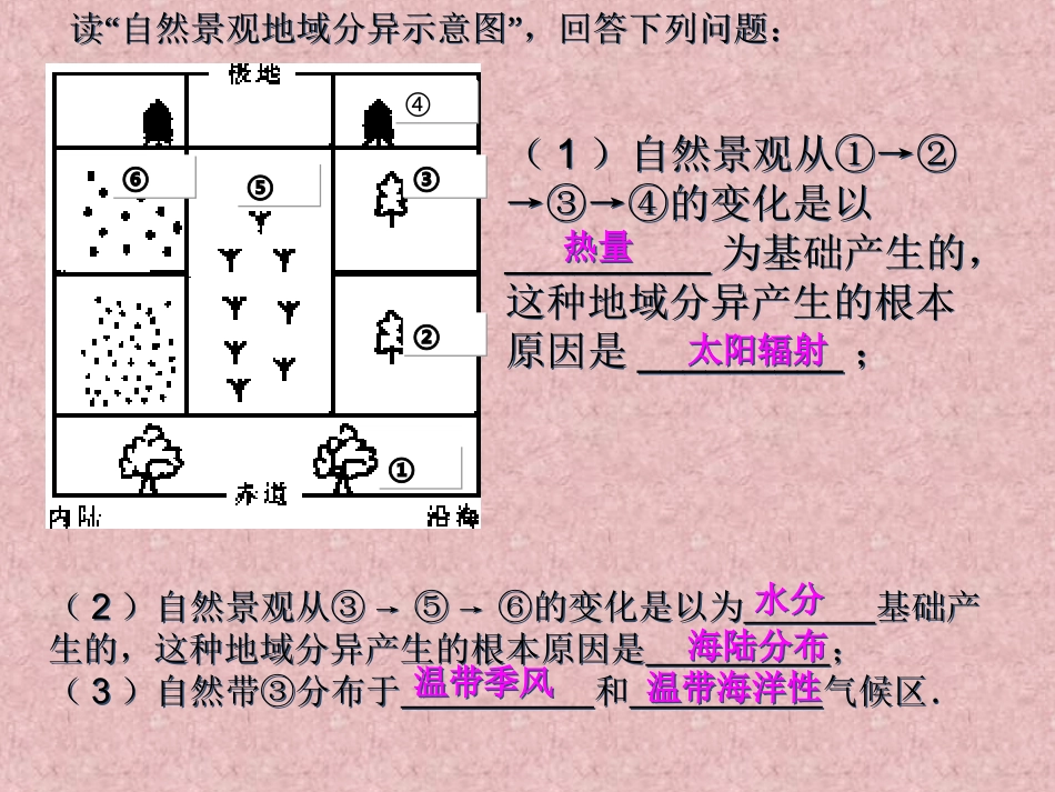 垂直地域分异规律分析_第1页
