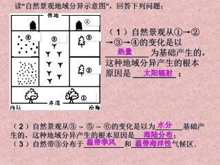 垂直地域分异规律分析