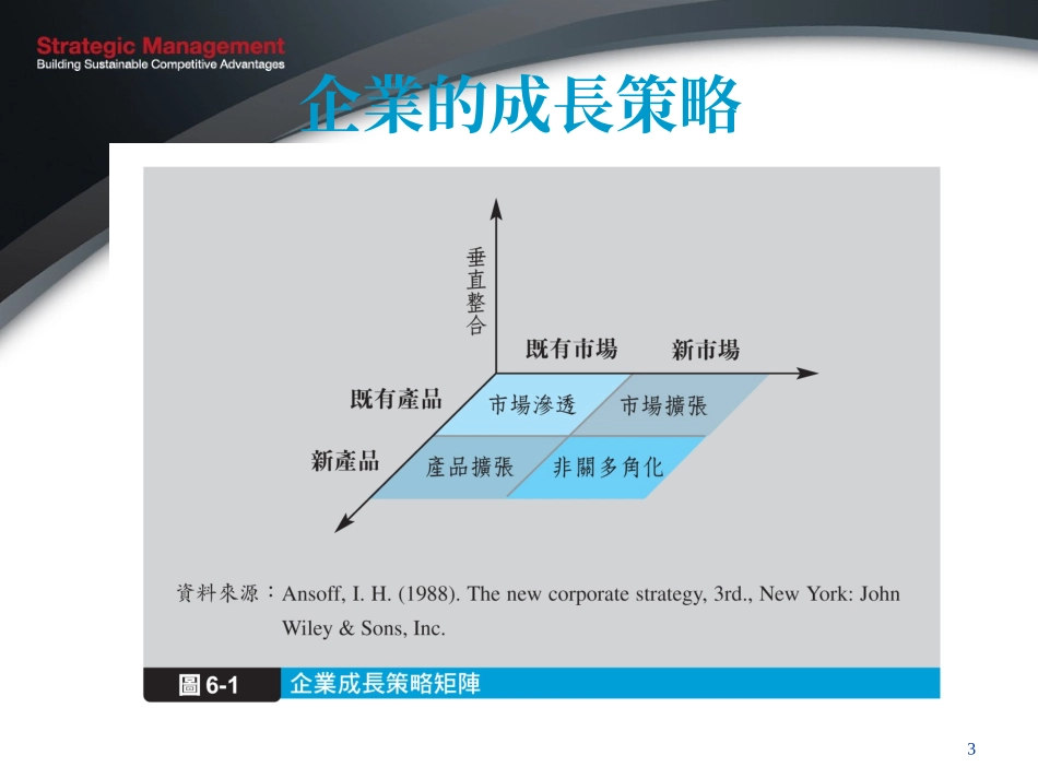 垂直整合策略_第3页