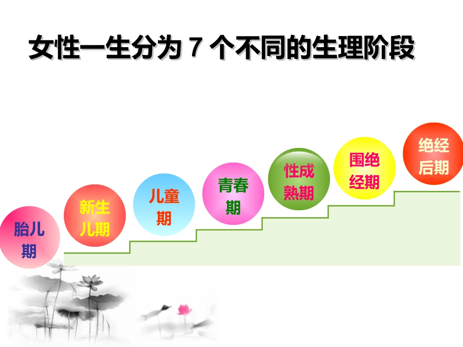 从中医角度谈女性养生井思静_第3页