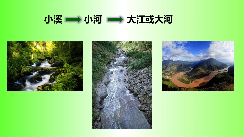 大地的动脉河流_第3页