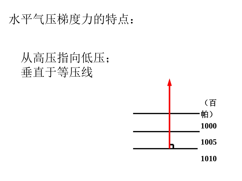 大气的水平运动---风_第3页