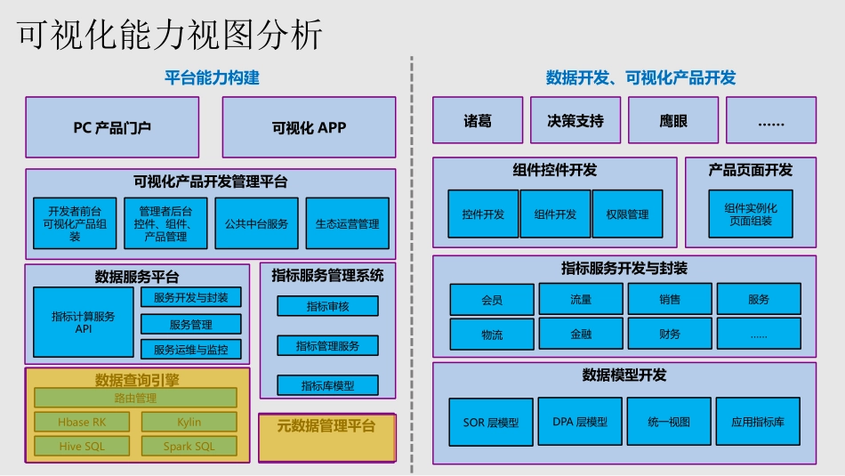 大数据应用架构和演进路线_第3页