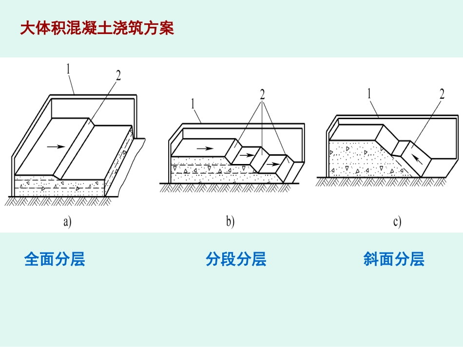 大体积混凝土浇筑方案_第1页