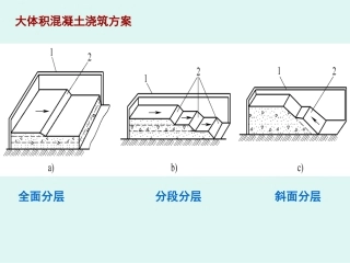 大体积混凝土浇筑方案
