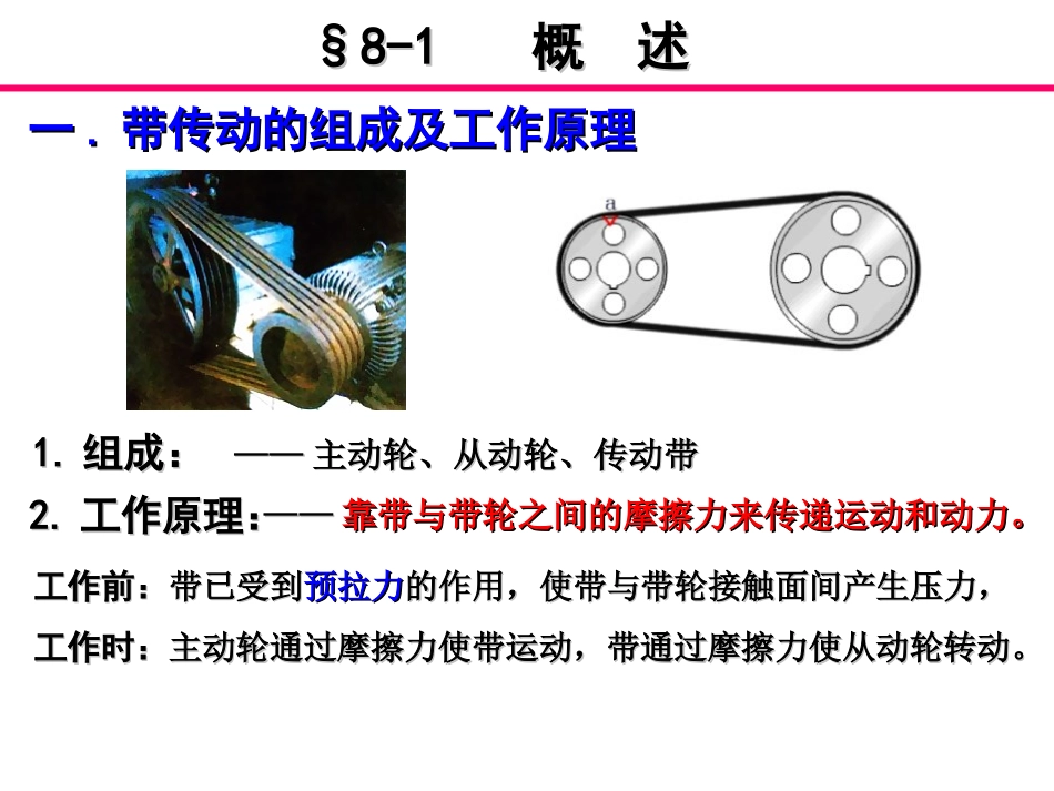 带传动示意图_第2页