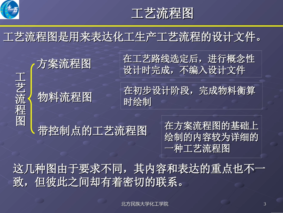 带控制点的工艺流程图设计讲解_第3页