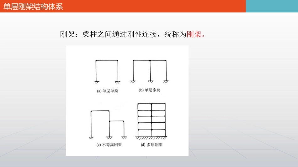 单层刚架结构体系全解_第2页