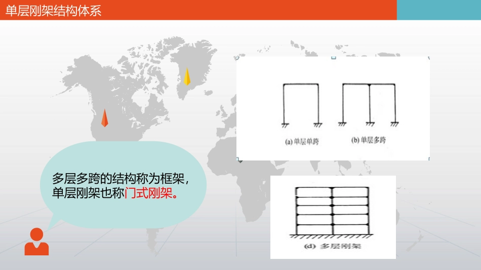 单层刚架结构体系全解_第3页