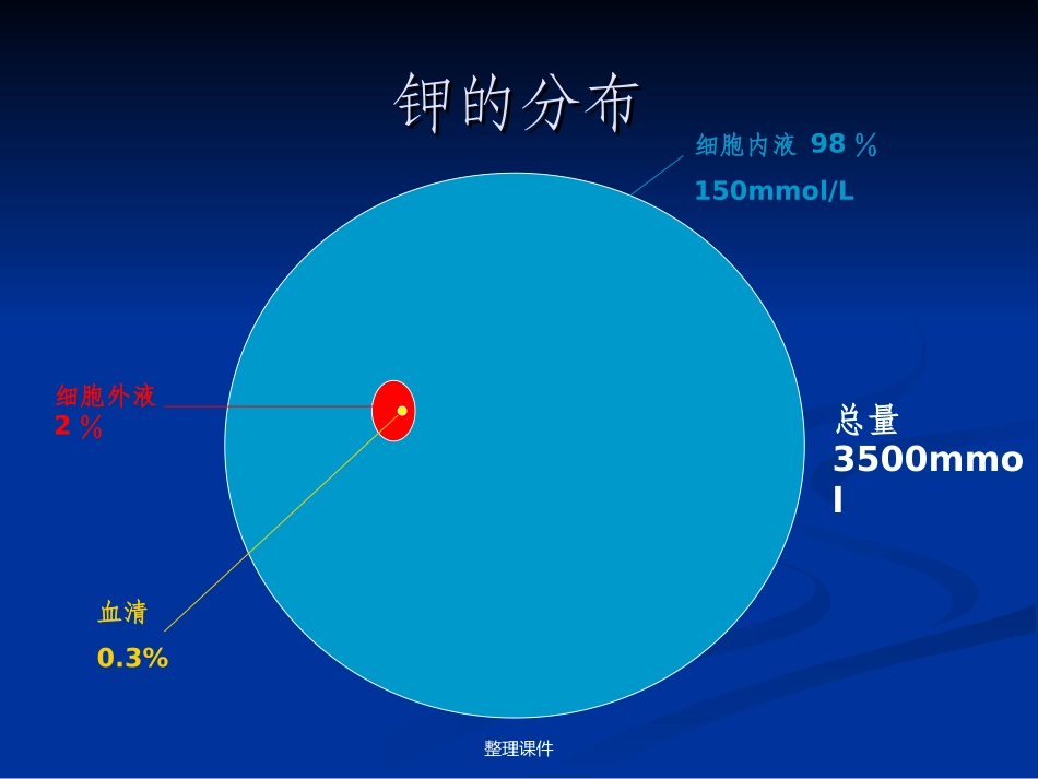 低钾血症诊疗路径_第2页