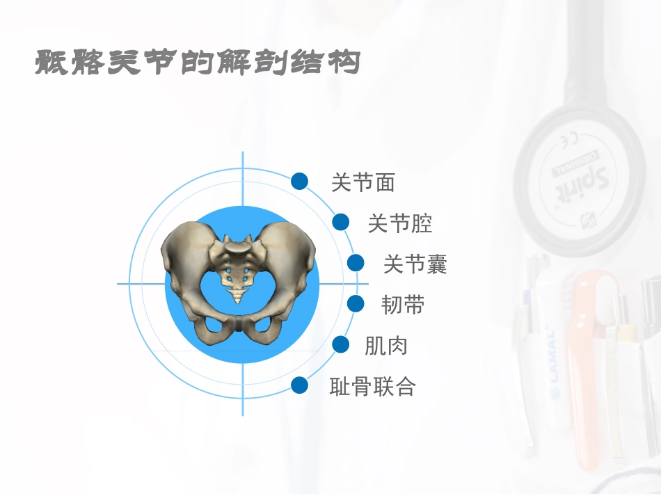 骶髂关节损伤_第3页