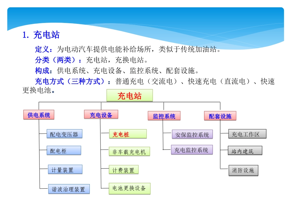 电动汽车充电基础设施项目分析_第3页