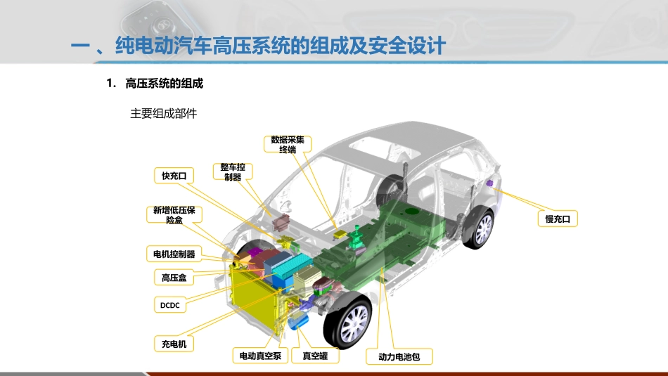 电动汽车检修纯电动汽车高压系统安全检查和防护_第3页