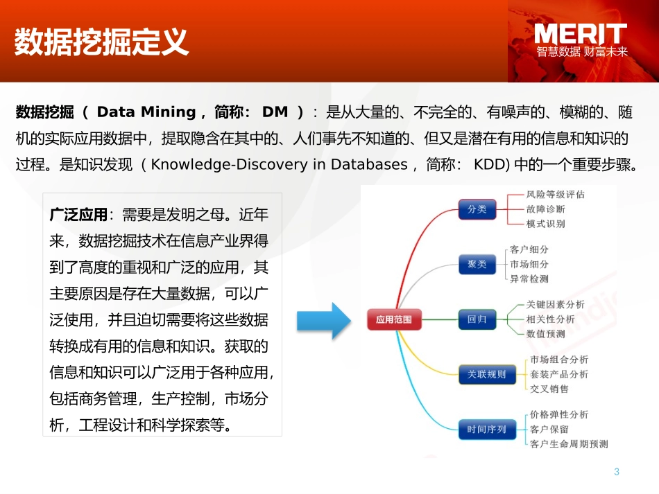 电力行业数据挖掘_第3页