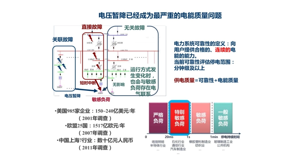 电压暂降治理方案_第3页