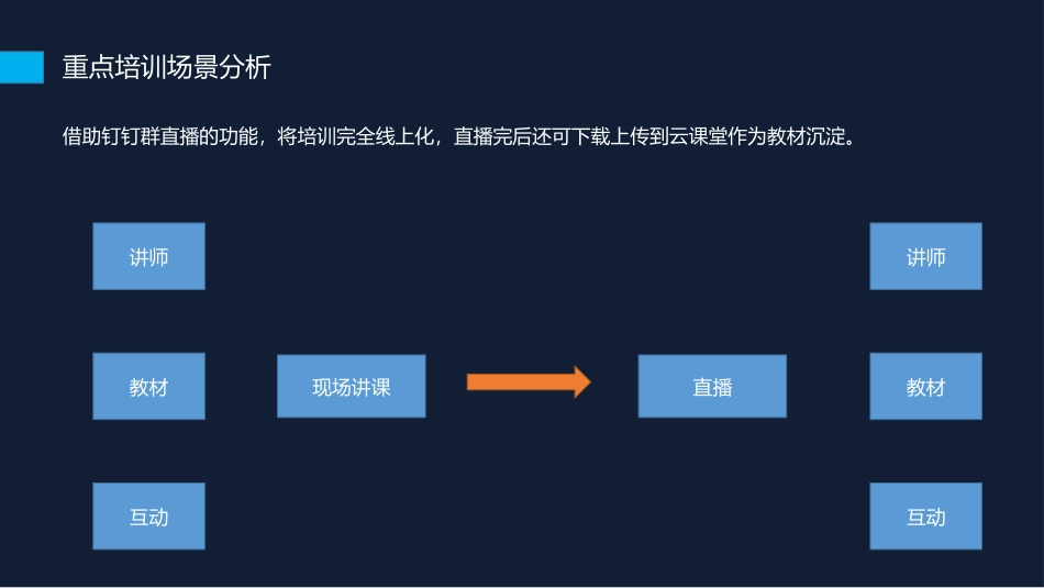 钉钉实践线下培训线上化方法_第3页
